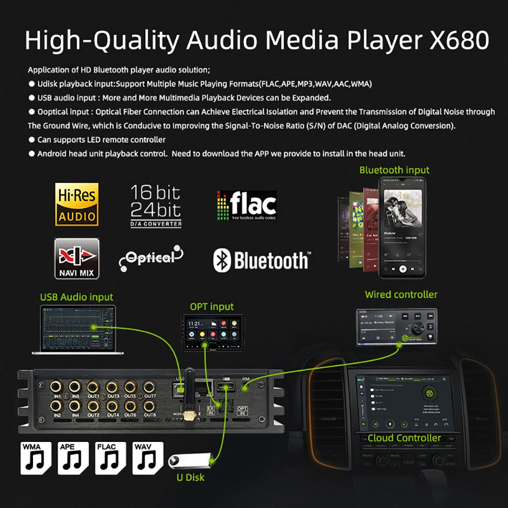 Car DSP 6-Channel Amplifier with 8-Channel Digital Signal Processor