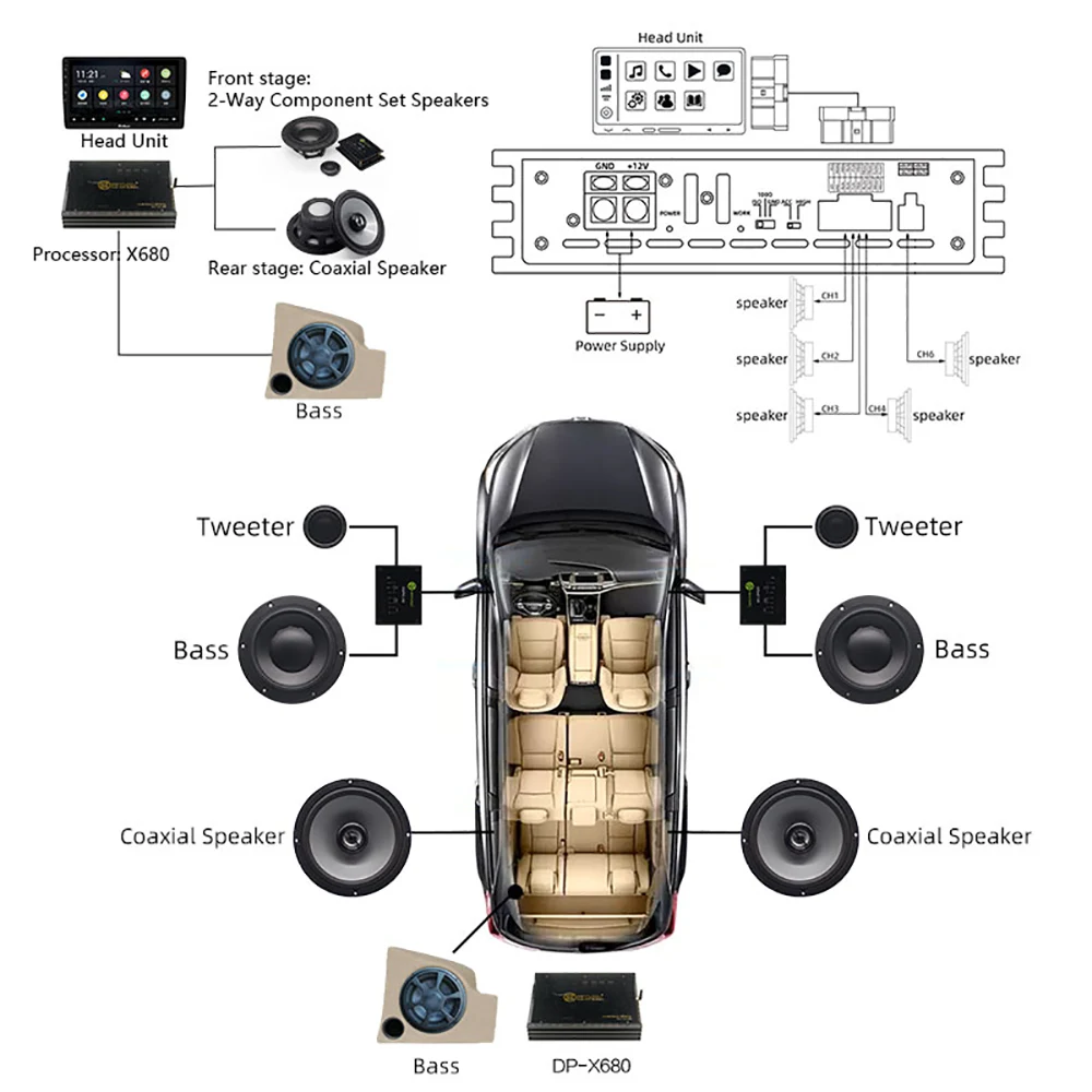 Car DSP 6-Channel Amplifier with 8-Channel Digital Signal Processor