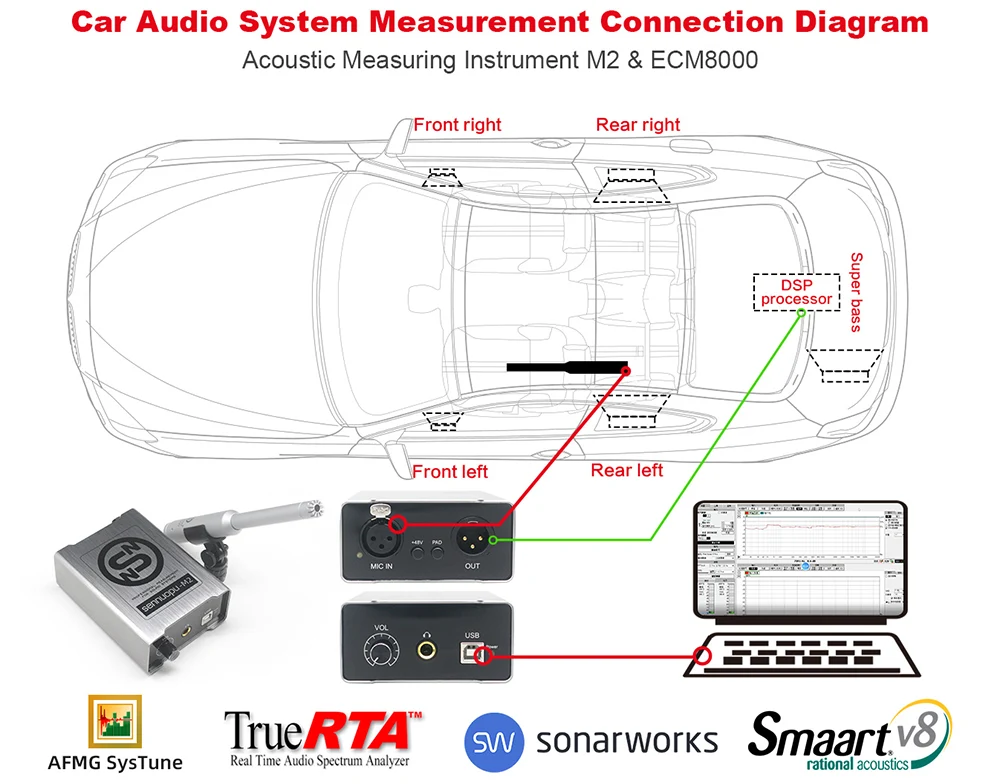 Vehicle Acoustic Analyzer Auto Audio Testing Equipment